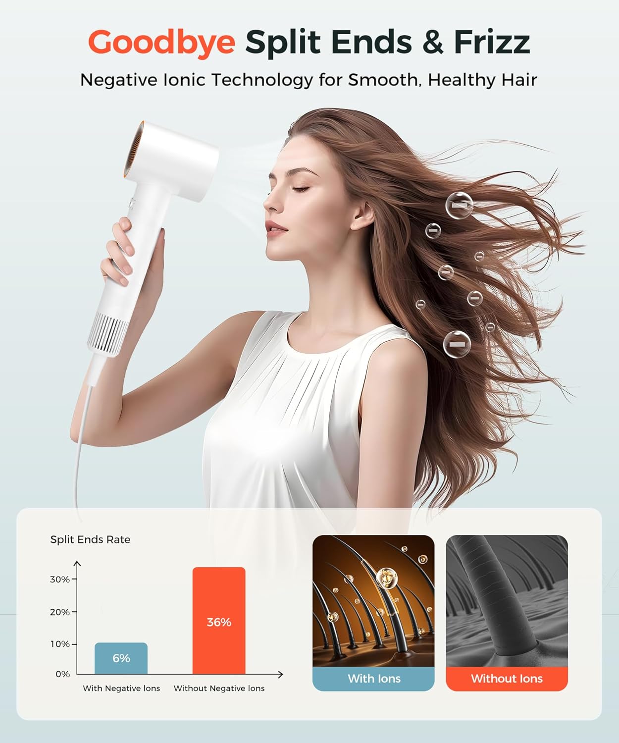 Hair Dryer, 150000 RPM High-Speed Blow Dryer with 500Million Negative Ions for Fast Drying, Lightweight & Thermo-Control, Hair Dryer with Diffuser and Nozzle, Ideal for Salon & Travel, White