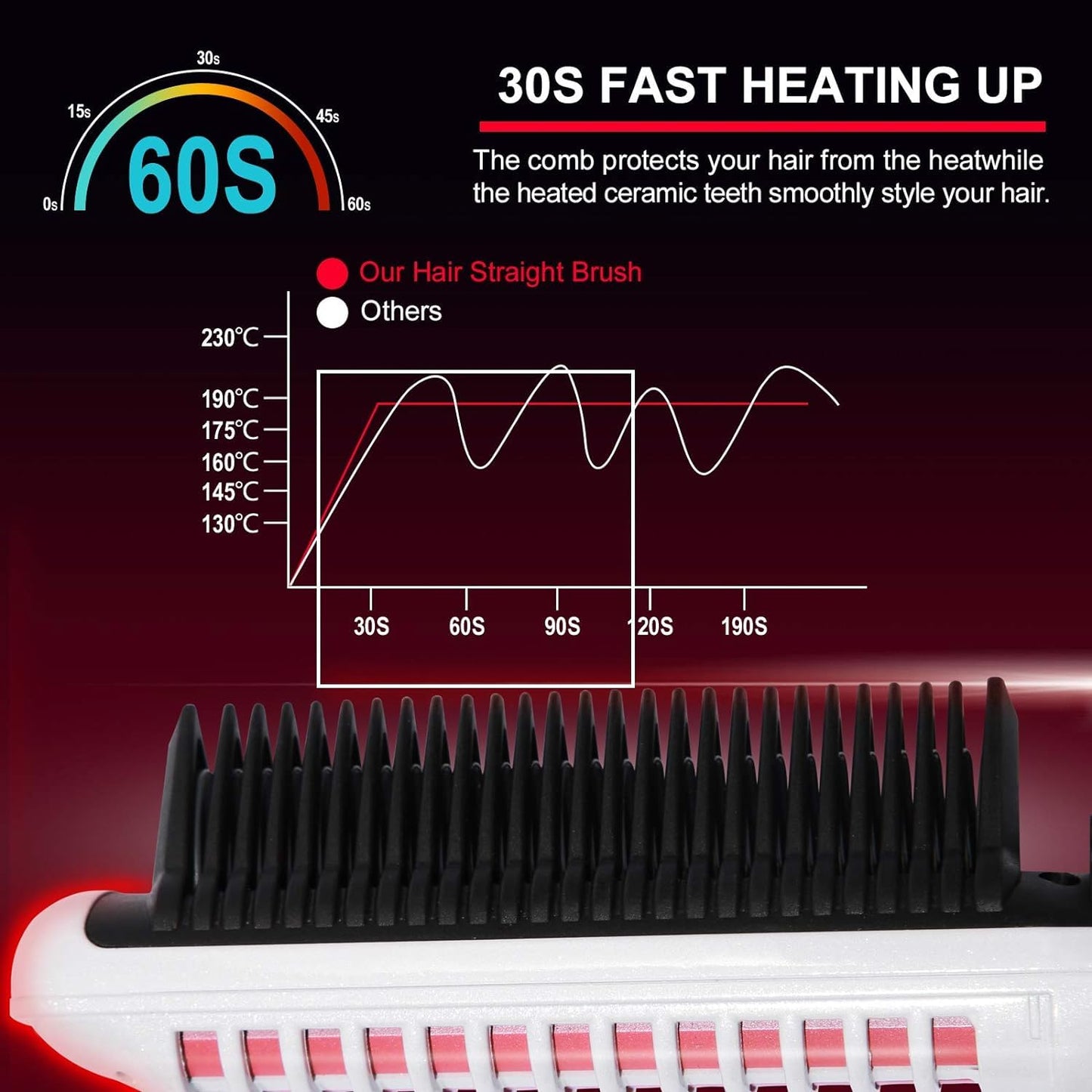 Hair Straightener and Curler 2-in-1 with Anti-Scald Technology, Fast Heating (30s), 6 Heat Levels for Every Hair Type, Auto Off, 360 Swivel Cord, Portable Straightening Iron or Curling Iron (White)