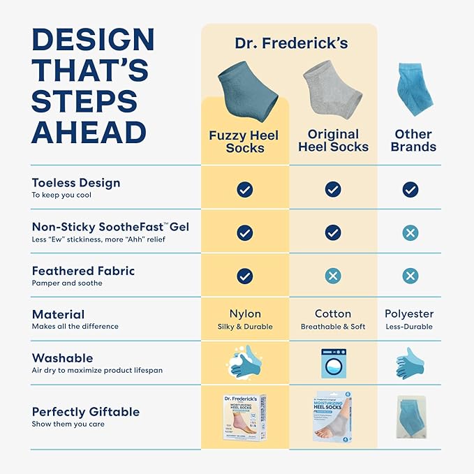 Dr. Frederick's Original Moisturizing Fuzzy Heel Socks - 2 Pairs - Cozy Gel-Lined Sleep Socks for Women & Men - Soothes Dry, Cracked Feet - Heel Repair - Variety Pack