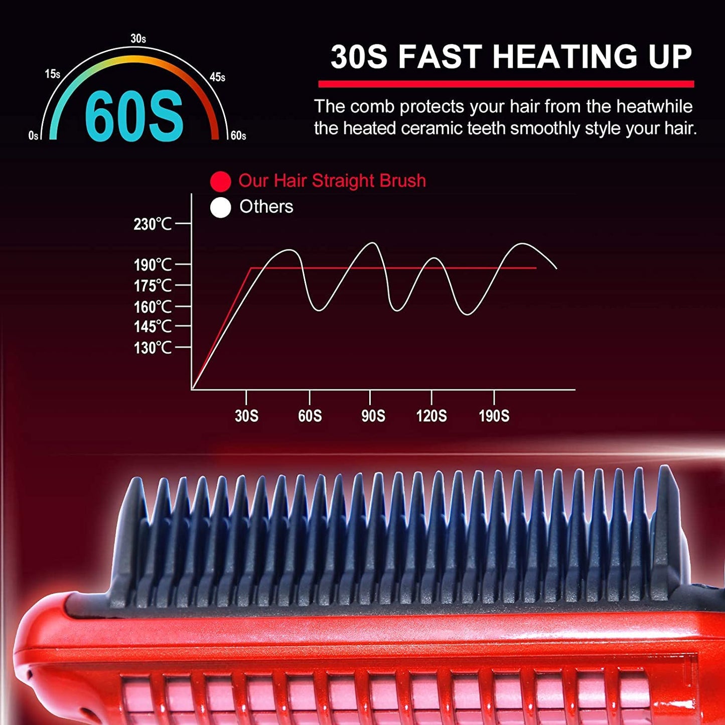 Minidiva 2-in-1 Hair Curler and Straightener with Anti-Scald, 30s Fast Ceramic Heating, 6 Heat Levels, Auto Off, 360 Swivel Cord Portable Hot Hair Straightener Brush for Home, Travel (Red)