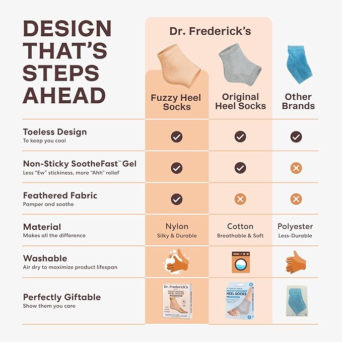 Dr. Frederick's Original Moisturizing Fuzzy Heel Socks - 2 Pairs - Cozy Gel-Lined Sleep Socks for Women & Men - Soothes Dry, Cracked Feet - Heel Repair - Peach Fuzz