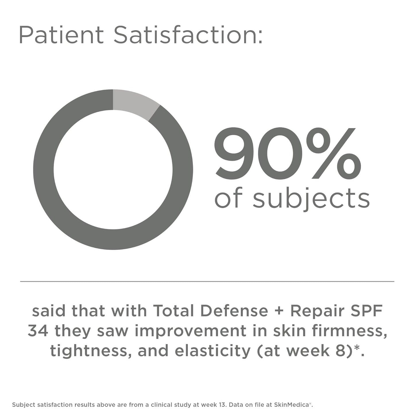 SkinMedica Total Defense + Repair SPF 34 Sunscreen for Face. This Lightweight, Facial Sunscreen is Ideal for Oily and/or Combination Skin, 2.3 Oz