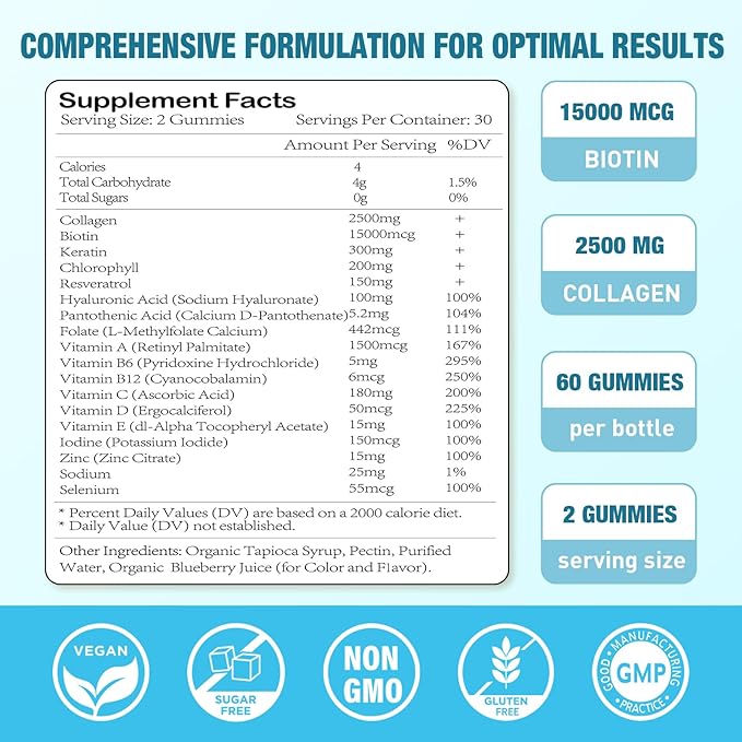 Biotin Gummies with Collagen, Keratin, Hyaluronic Acid, Vitamin for Skin, Hair Growth, Nails, Women Men Adults Kids - 60 Blueberry Flavored Gummies