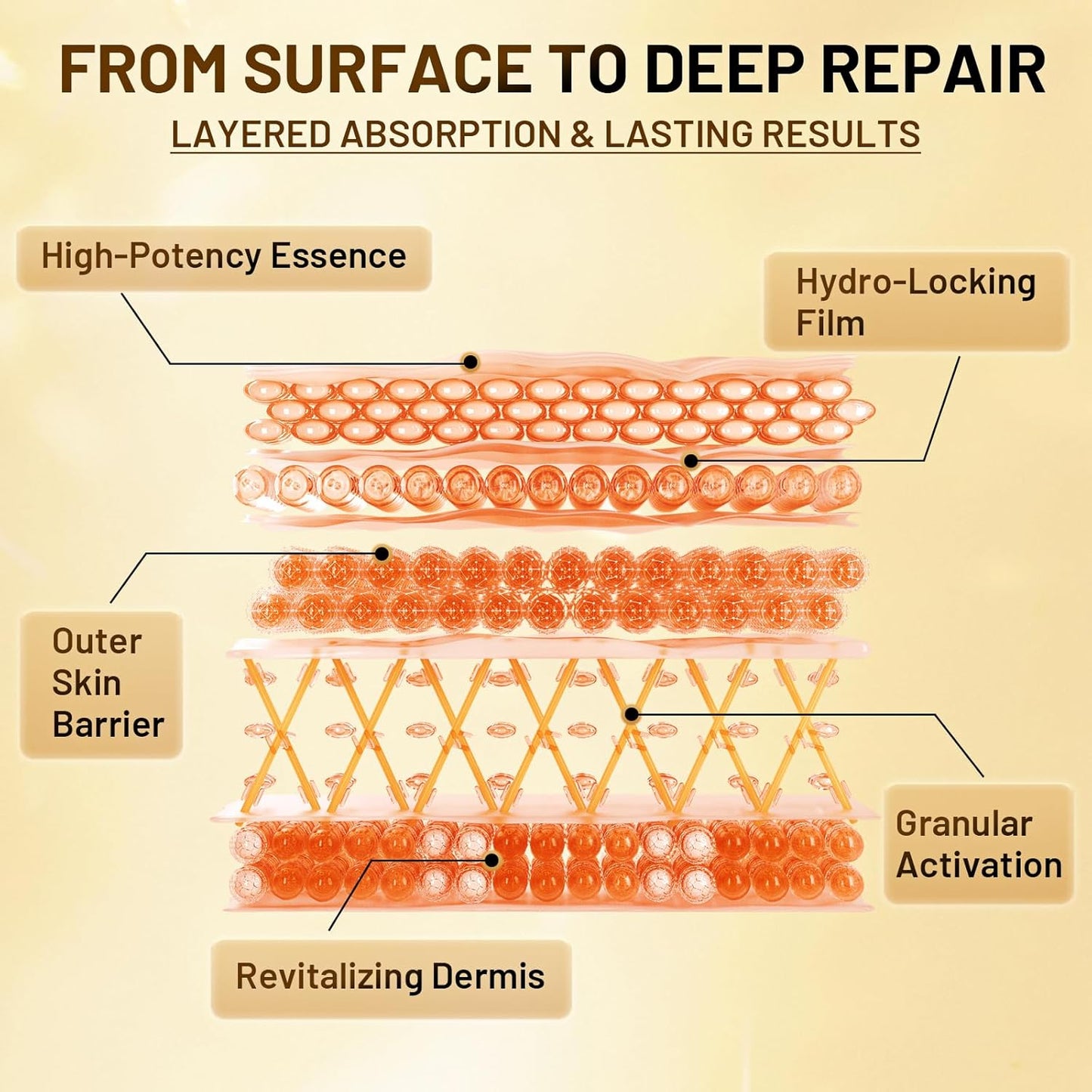 24K Gold Infused Hydrogel Eye Patches - 30 Pairs for Dark Circles, Wrinkles, Eye Bags & Puffy Eyes | Retinol & Collagen Complex, Hydrating Firming Treatment Alternative (Gold)