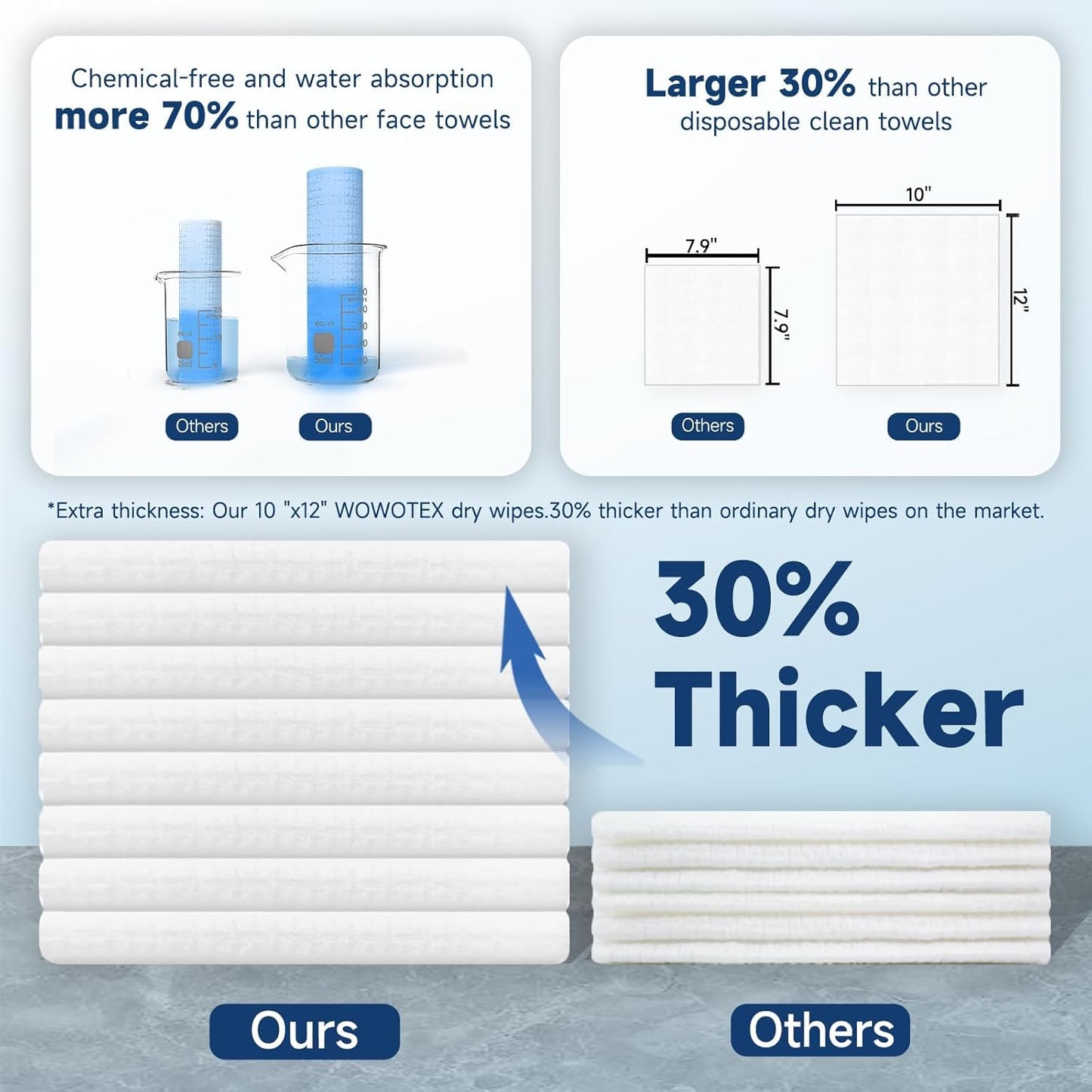 Face Towels, 10” x 12”, Extra Thick Soft and Absorbent, Face Towelettes Disposable Biodegradable for Sensitive Skin, Disposable Face Towels for Makeup Remover, Cleansing, 50 Count（1 Pack）