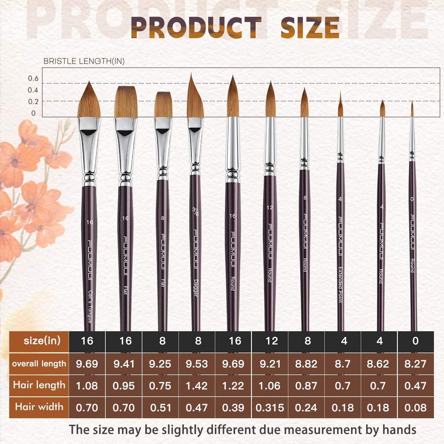 Fuumuui Sable Watercolor Brushes, Professional 10Pcs Sable Paint Brush Set Variety Shapes with Flats, Extended Needle Point, Dagger, Cat's Tongue, Rounds Perfect for Watercolor Acrylic Gouache Inks