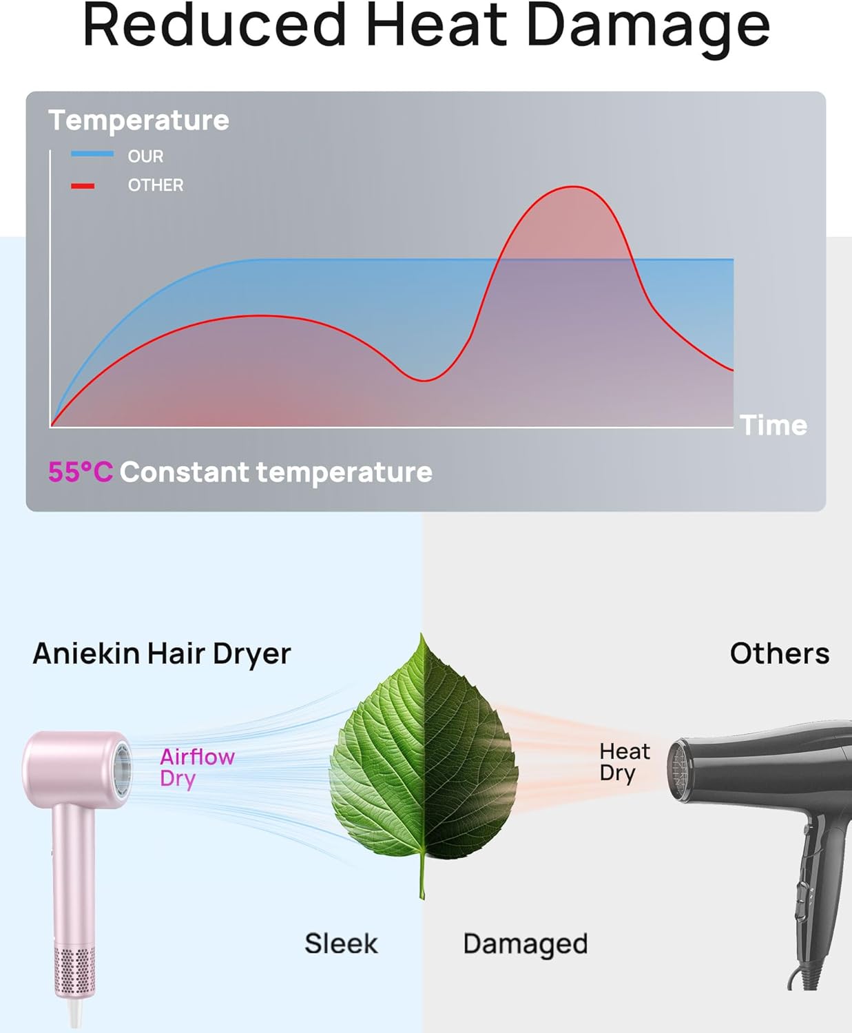 Hair Dryer, High-Speed Ionic Low Noise Blow Dryer with Brushless Motor for Fast Drying, Thermo-Control Quiet Compact Hair Blow Dryer with Magnetic Diffuser for Curly Hair for Home Travel Salon