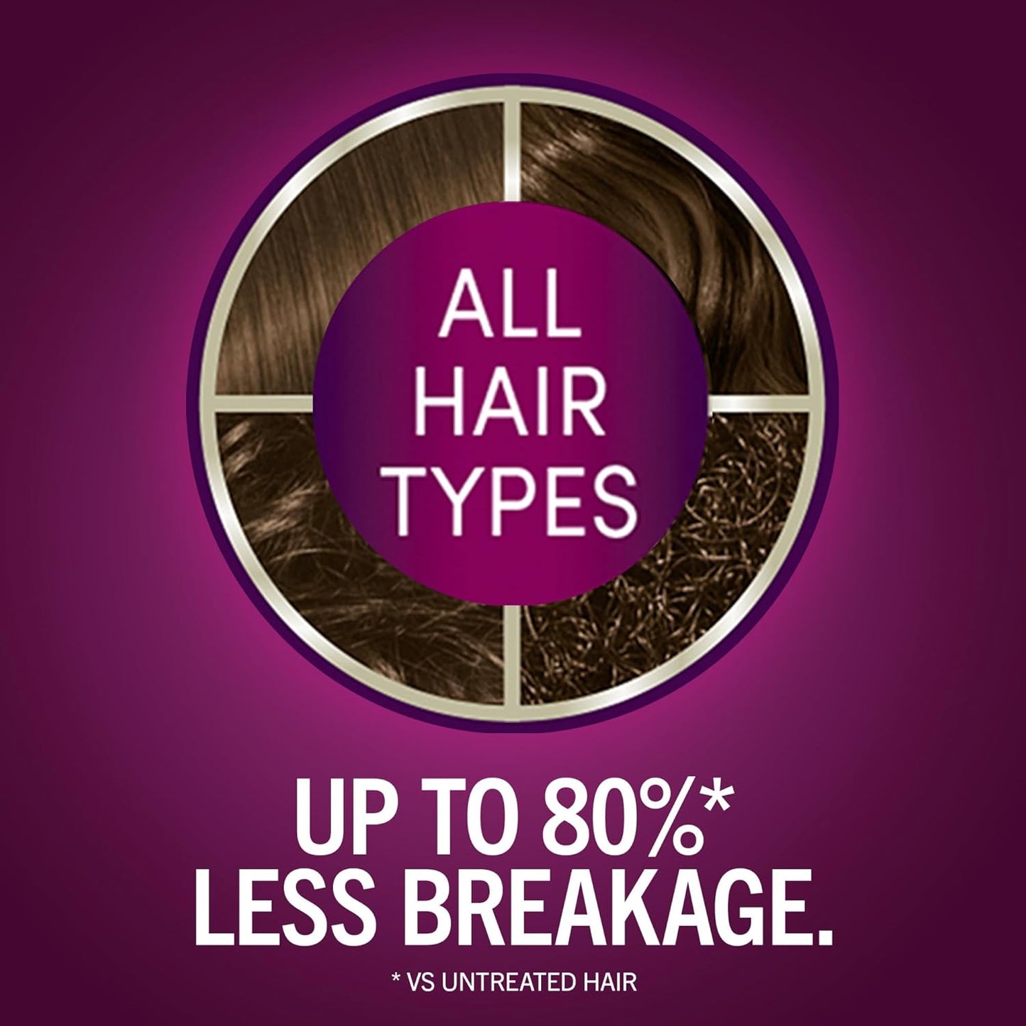 Schwarzkopf Keratin Permanent Hair Dye Cream, 5.3 Berry Brown, Professional Quality Color for Up to 100% Gray Coverage, Bond Enforcing System