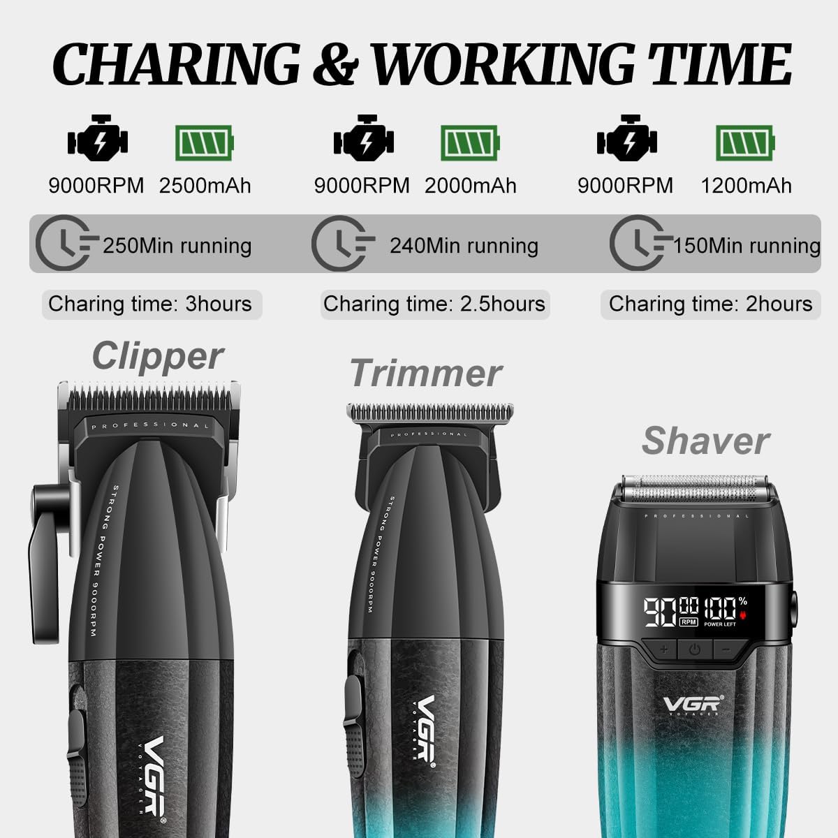 VGR 640S3 Professional 3 in 1 Hair Cutting Kit, 9000RPM Hair Clippers for Men Professional Hair Trimmer & Foil Shavers Set, Cordless Mens Barber Combo for Home, for Him(Green)