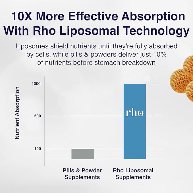 Liposomal Collagen Peptides - High-Absorption Liquid Collagen Supplement - Supports Skin Elasticity, Joint Health, and Overall Vitality for Healthy Aging, 5 fl oz