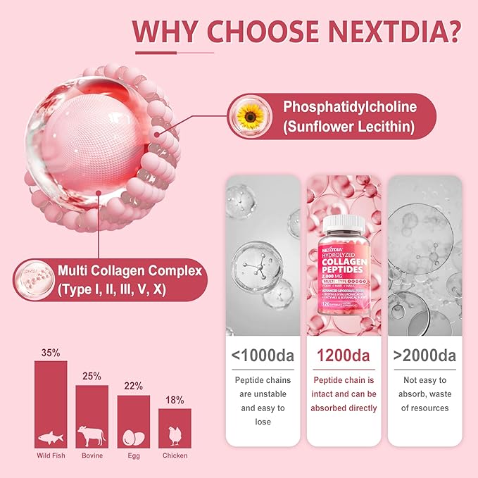 Hydrolyzed Collagen Peptides Pills for Women 2000mg Liposomal Form Type I, II, III, V, X for Optimal Absorption, Multi Collagen Softgels, Collagen Supplements with Hair, Skin & Nails Vitamins 120 Cts