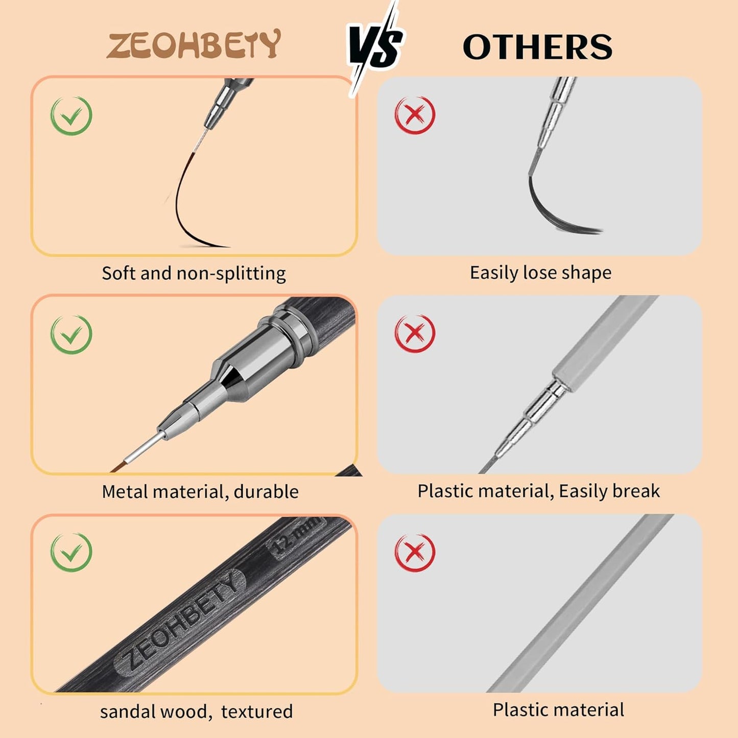 Wooden Nail Art Brushes, 5Pcs Nail Art Liner Brushes, Painting Art Design Brush Set Nail Dotting Drawing Tool for Long Lines, Thin Details, Fine Drawing Sizes 6/9/12/15/18mm, Grey