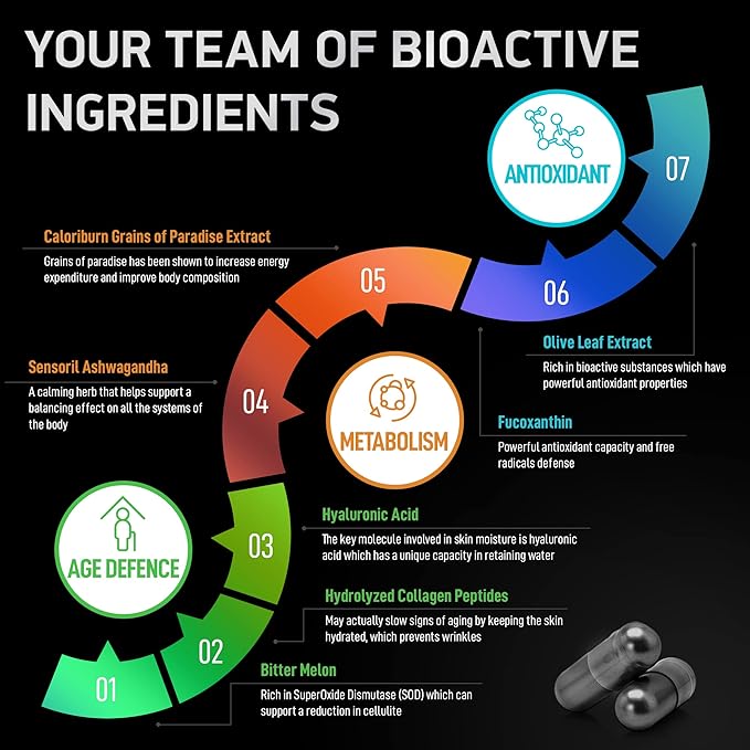 Thermogenic Multi Collagen Burn and Essential Amino Acids Complex - Fitness and Weight Loss Bundle