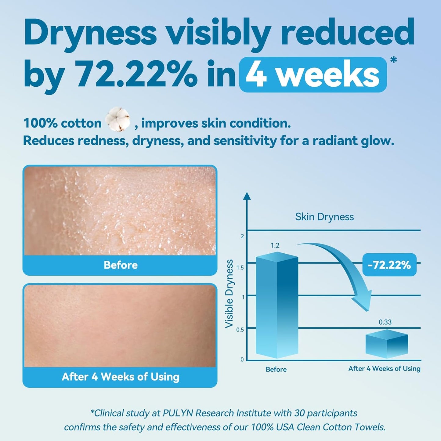 Winner Cotton Face Towels, 100% USDA Biobased Facial Towelettes, Disposable Face Towel XL, Odor-Free, Ultra Soft Makeup Remover Wipes for Sensitive Skin, Biodegradable, 100 Ct, 1 Pack