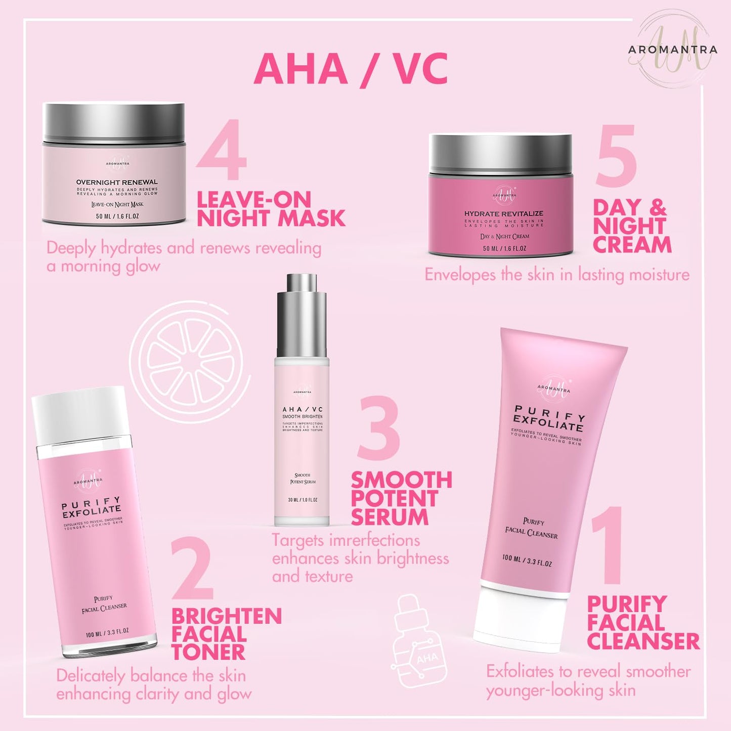 Skin Care Set, AHA+Vitamin C Skincare Routine Kit, 5 in 1 Facial Skin Care Essential for Daily Hydrating w/Cleanser, Toner, Serum, Moisturizer, and Mask, Gifts For Women and Teenage Girls