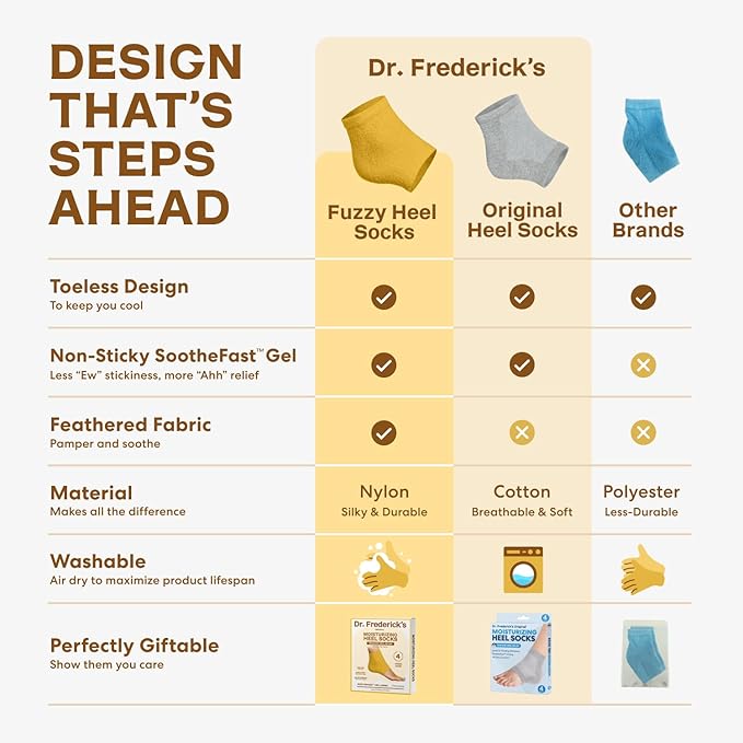 Dr. Frederick's Original Moisturizing Fuzzy Heel Socks - 2 Pairs - Cozy Gel-Lined Sleep Socks for Women & Men - Soothes Dry, Cracked Feet - Heel Repair - Citrus Glow