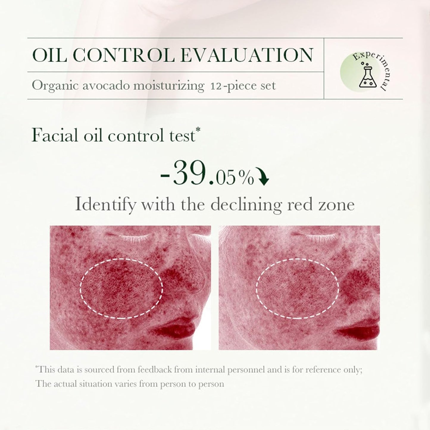 Avocado Skin Care Kit, 12-In-1 Skincare Gift Set With Facial Cleanser, Face Serum, Face Cream, Eye Cream, Toner, Moisturizing Lotion, Lip Balm& Facial mask. Skin Care Hydrating Facial Kit for women