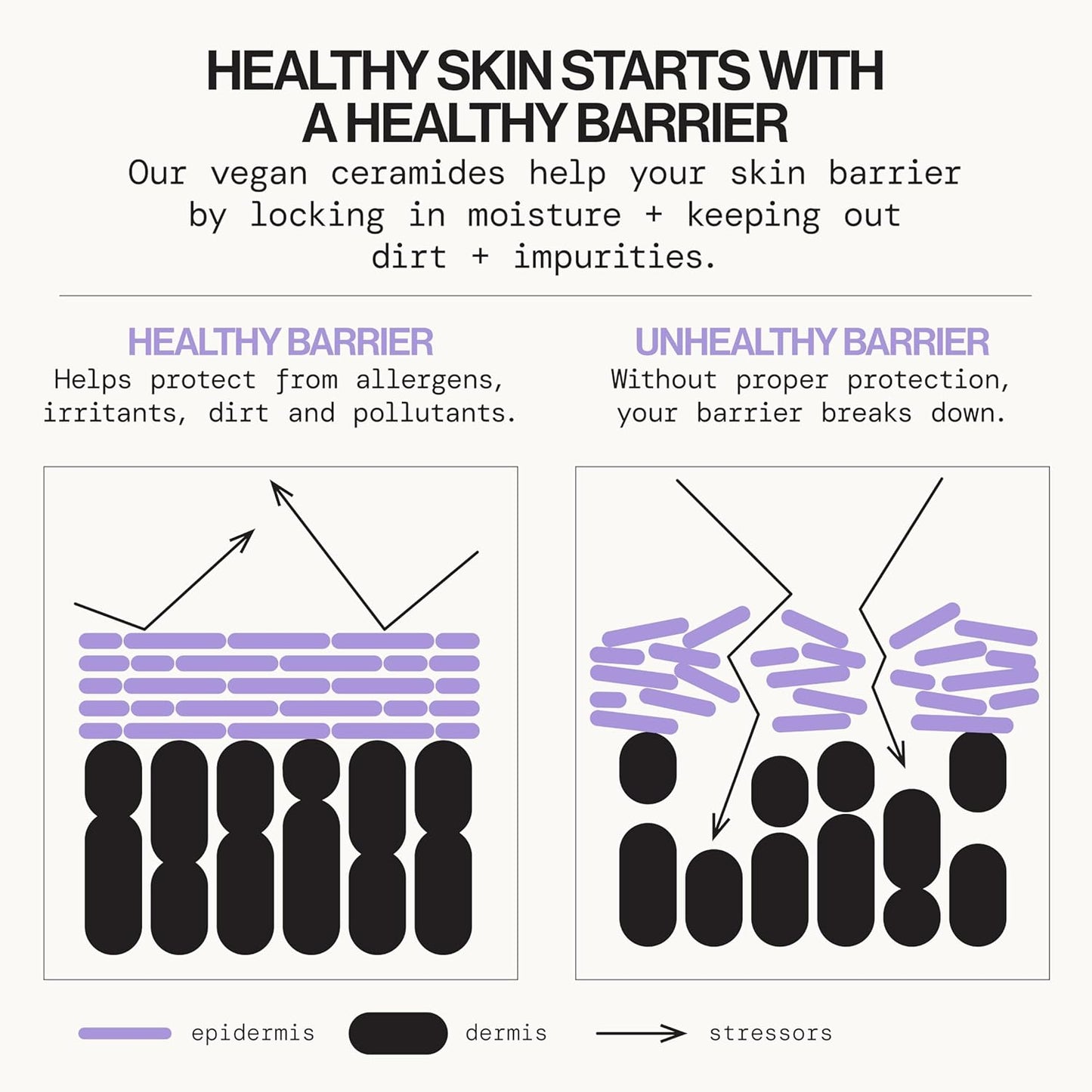 Pacifica Face Moisturizer - Vegan Ceramide Barrier Repair Face Lotion, Hydrating, For Dry Skin, Dermatologist Tested, Safe for Sensitive Skin, Fragrance Free, Vegan + Cruelty Free