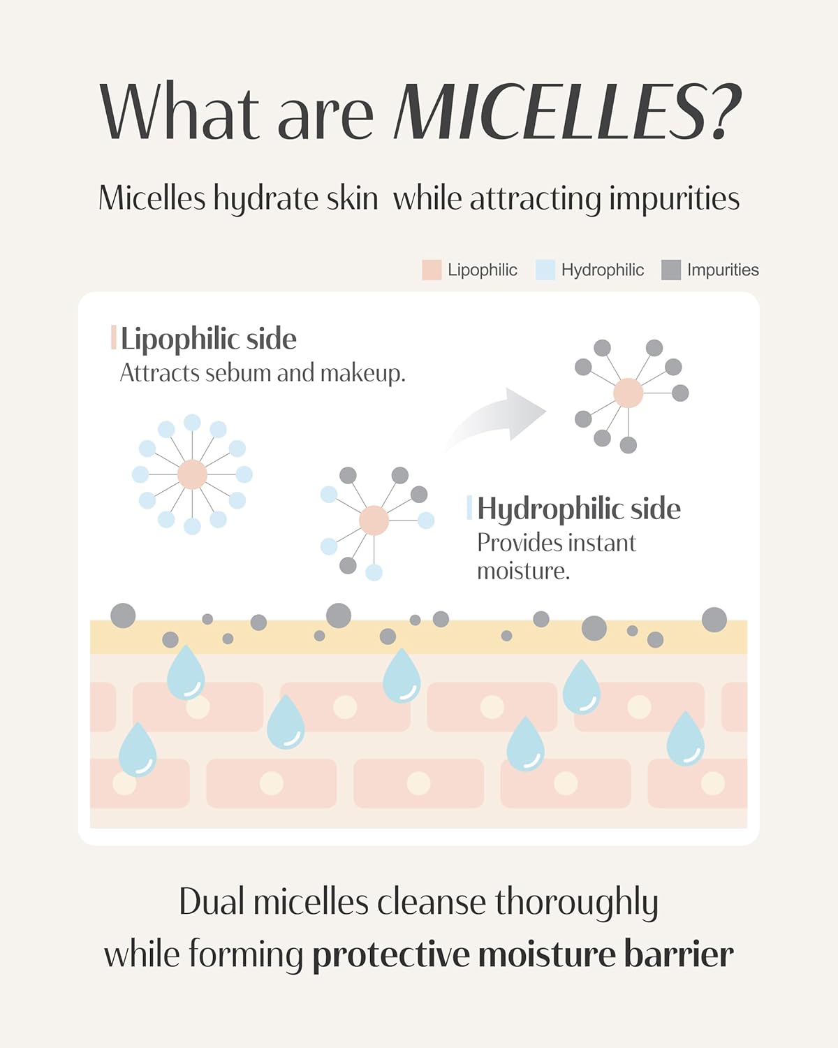 DR.PEPTI Centella Deep Clean Cleansing Water - Korean Micellar Makeup Remover Face Cleanser - pH Balancing Hydrating Gentle for Sensitive Dry Skin Apple Amino Acids Peptides, 13.5 fl.oz.