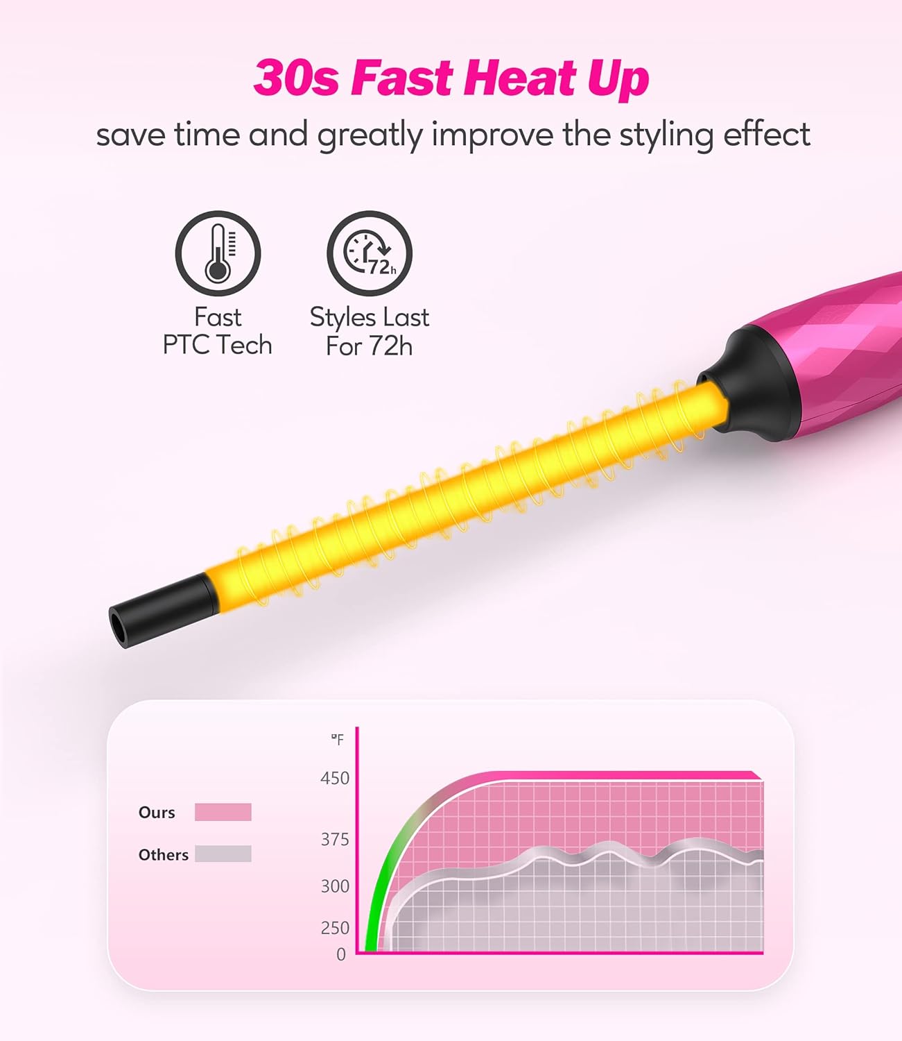 FARERY Small Curling Wand, 3/8 Inch Curling Iron for Short & Long Hair, Ceramic Small Barrel Curling Iron with Argan Oil & Keratin Infused, 30s Fast Heat Up, 12 Adjustable Temperature, Glove Included