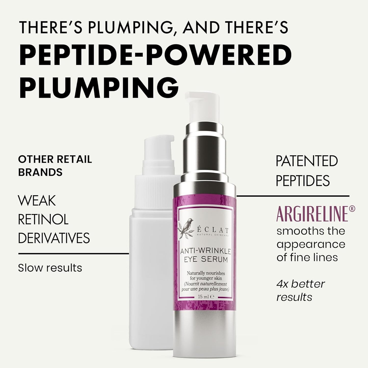 Eclat Skincare Eye Serum with Hyaluronic Acid - Hydrating Formula for Wrinkles, Fine Lines, Crow’s Feet & Eye Bags – Lightweight Serum for Dark Circles and Puffiness – Firming & Brightening 0.5 fl oz