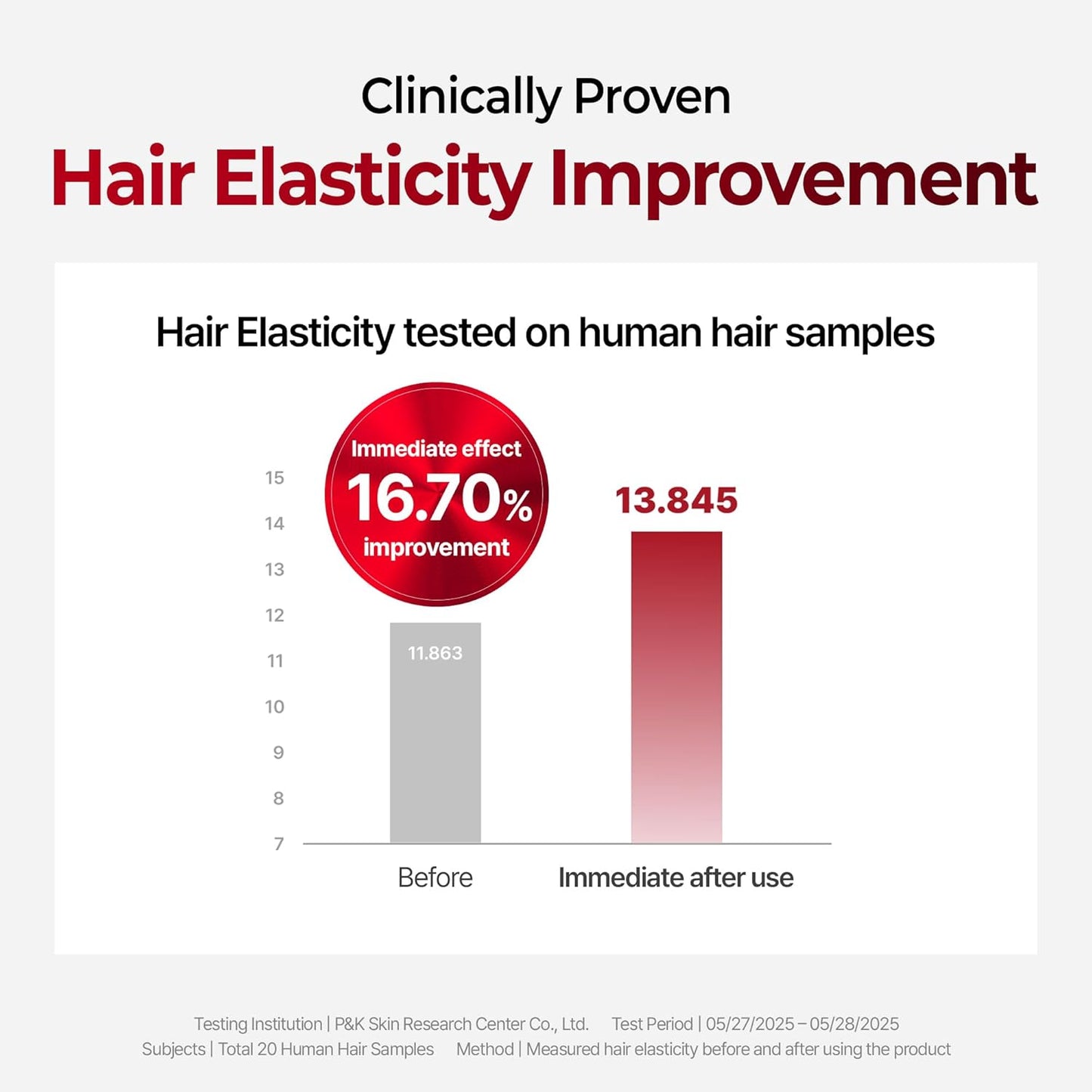 KUNDAL Hair Loss Serum Roll-on 10X Caffeine for Stronger Roots Cooling Menthol & Botanical Hair Regrowth Longevity Korean Scalp Wellness Care For Thinning Hair 0.33 fl oz, Stocking Stuffers