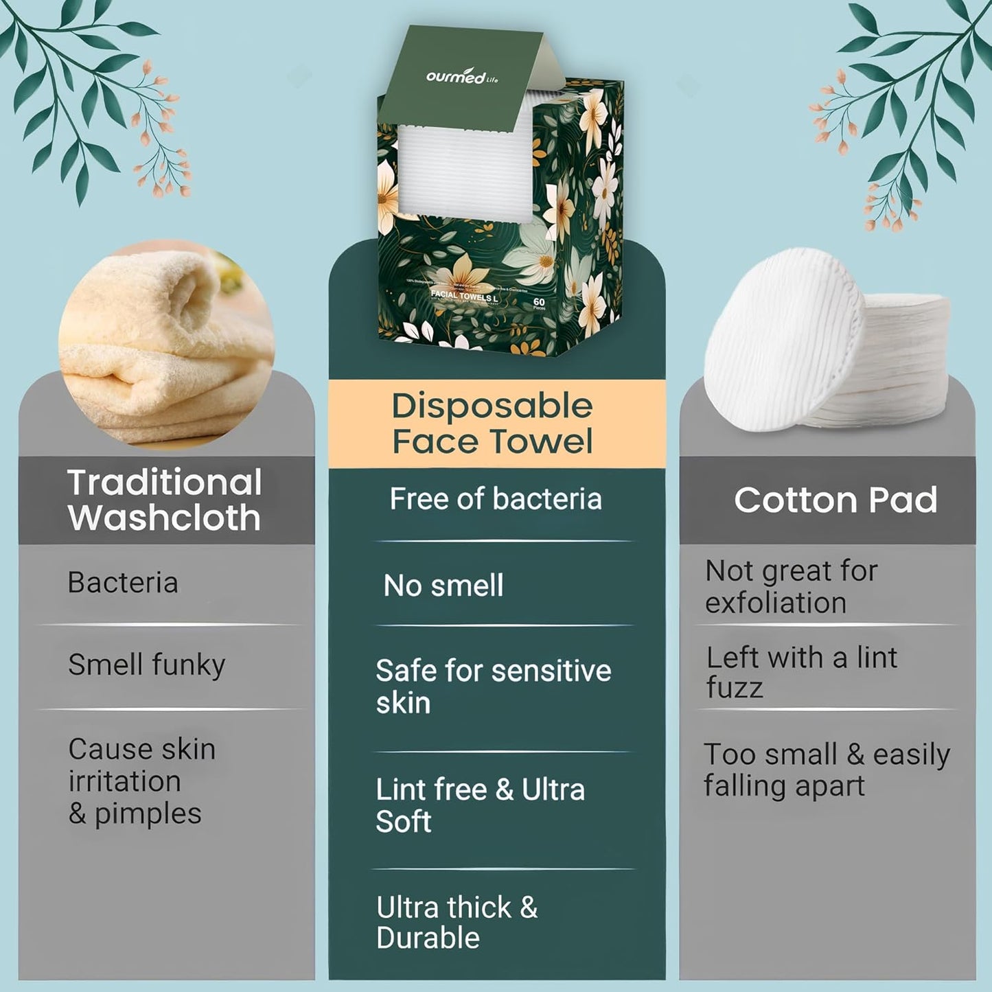 Ourmed Life Disposable Face Towels, Clean Facial Wash Cloth without Lint, Biodegradable Cleansing Dry Wipes, Skincare and Makeup Remover Towels for Sensitive Skin (Unscented, 60 Count, Pack of 1)
