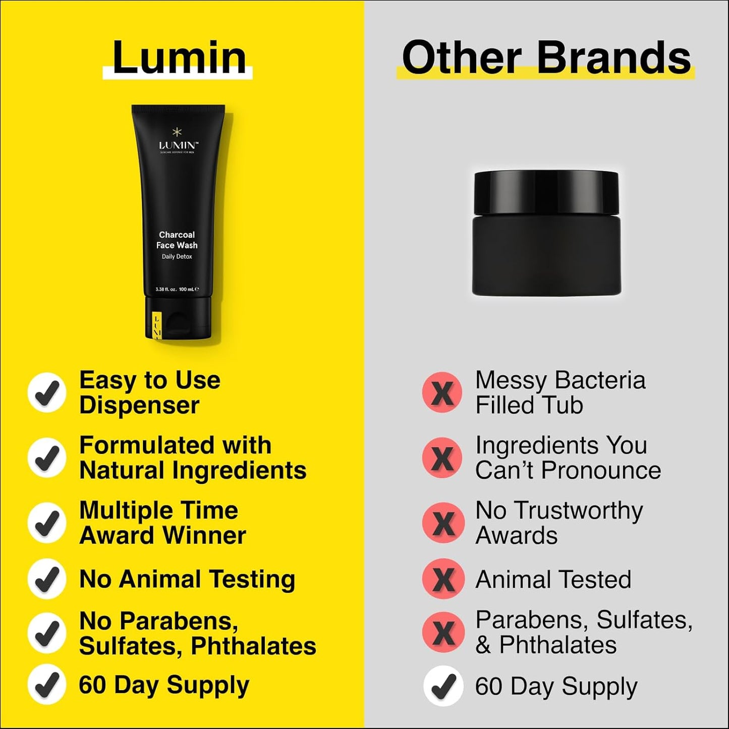 Lumin Charcoal Face Wash for Men – Daily Detox Cleanser, Hydrating Face Wash, Gently Removes Dirt & Oil, Unclogs Pores, Exfoliates, Refreshing Skincare for All Skin Types, 3.4oz