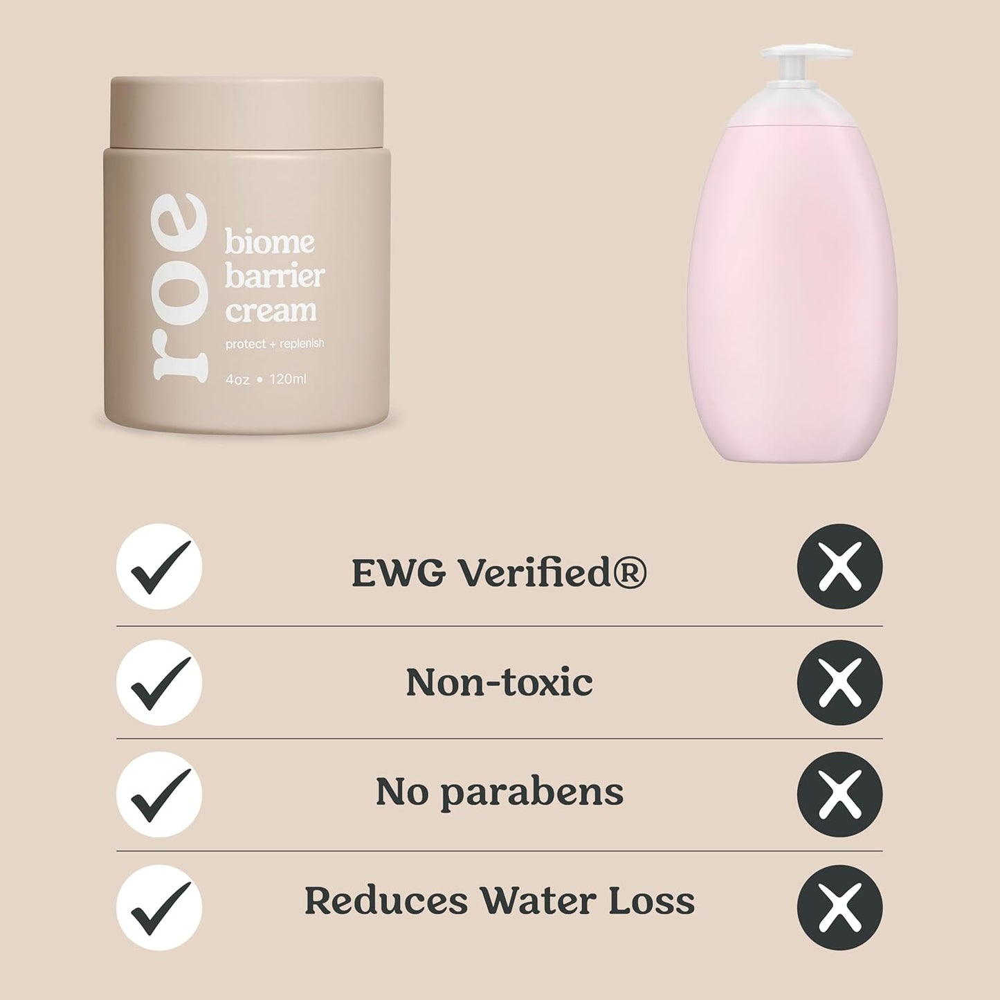 Roe Wellness- Baby Cream Lotion Ointment EWG Verified Non-Toxic Ingredients | Full Body Biome Barrier | Dry Skin, Itch Relief, Moisturizing, All Over Ointment | Toddlers & Kids