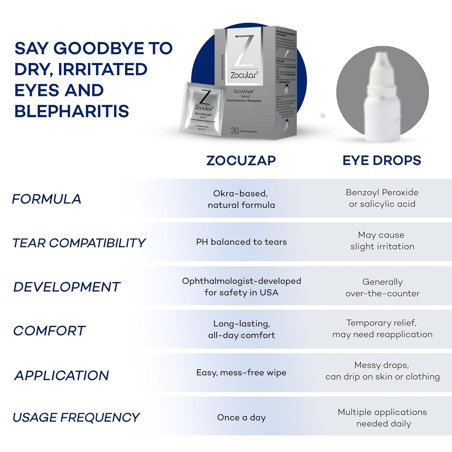 Zocular - Zocuwipe Eyelid Wipes with Natural Okra Complex - Eyelid Cleanser and Moisturizer Pads - Eyelid Cleansing Wipes - Blepharitis Treatment - 15ct