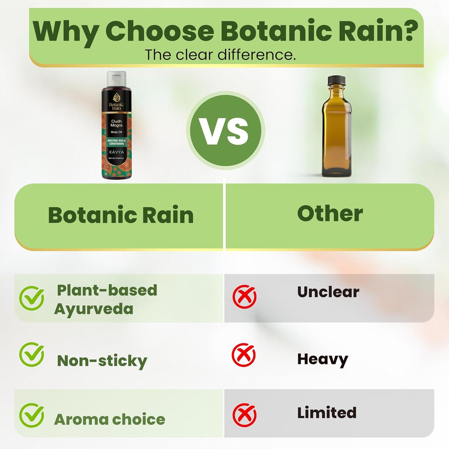 Ayurveda Body Oil with Oudh & Mogra – Organic, Nourishing & Hydrating for Dry, Flaky Skin – Fast Absorbing, Non-Greasy, Ayurvedic for Men & Women – 3.38 fl oz (Pack of 1)