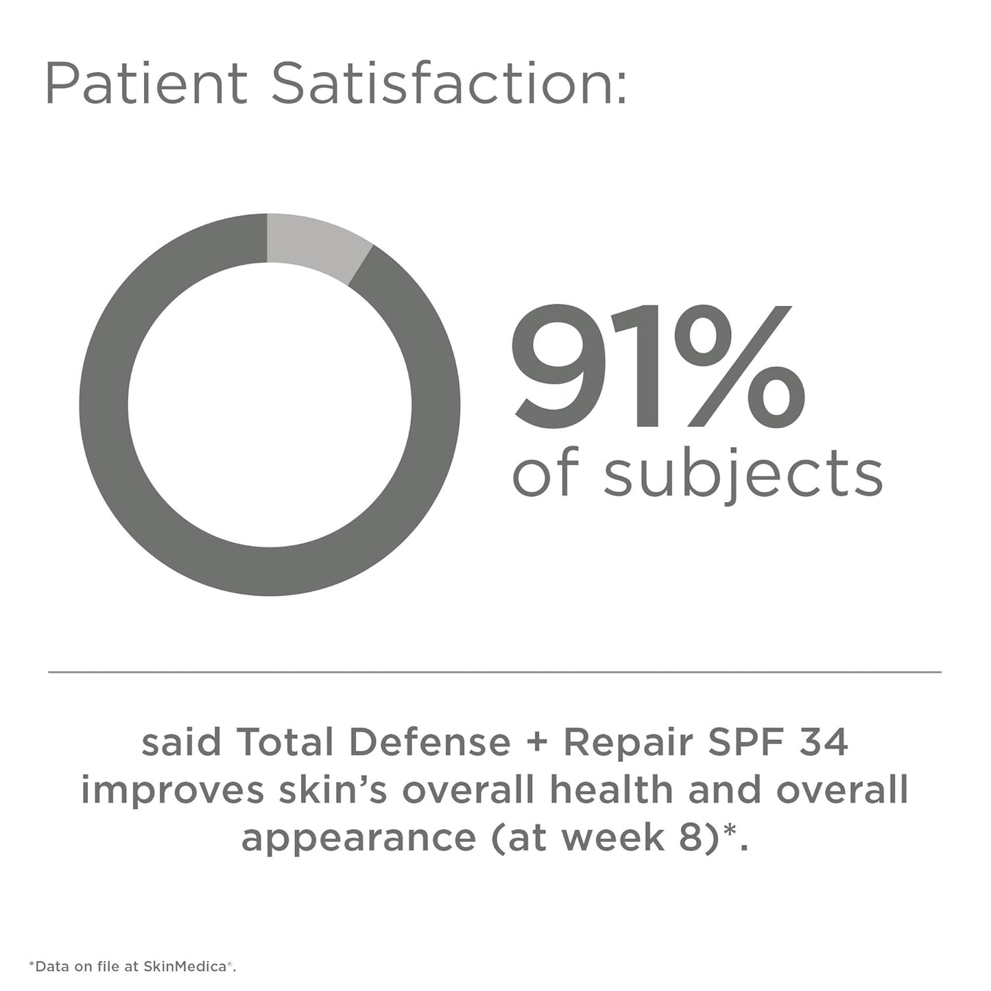SkinMedica Total Defense + Repair SPF 34 Sunscreen for Face. This Lightweight, Facial Sunscreen is Ideal for Oily and/or Combination Skin, 2.3 Oz