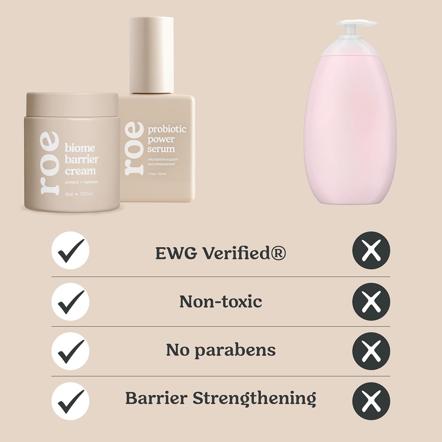 Roe Wellness Baby Cream & Baby Serum Power Pair Biome Barrier | For All Skin & Ages | Hydrating Body, Face, Dry Irritated Skin Toddlers, Newborns Skincare (Power Pair)