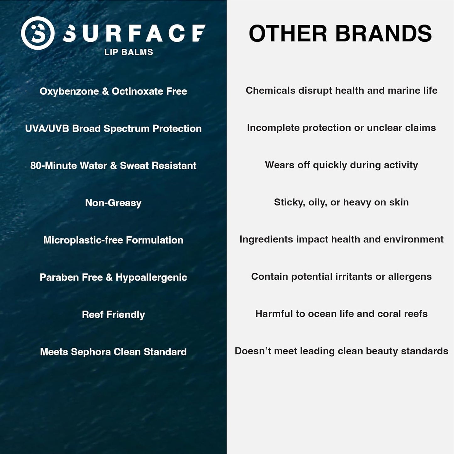 Surface SPF 30 Sunscreen Lip Balm, Broad Spectrum SPF Lip Sunscreen for Dry Cracked Lips, Moisturizing Chapstick for Outdoor Use, Water Resistant Lip Protection for 80 Minutes, Pina Colada, 0.15oz