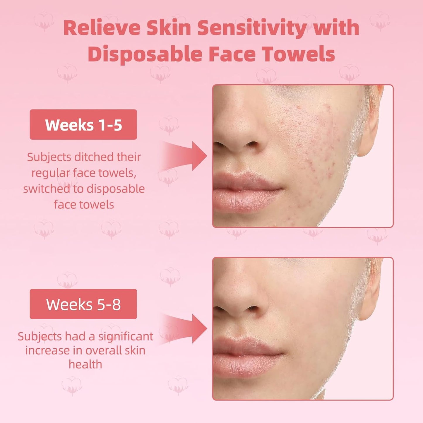 Disposable Face Towels, 10"×12" Facial Towelettes Disposable, Makeup Remover Dry Wipes for Sensitive Skin, Makeup Removing, Cleansing, Nursing, Travel