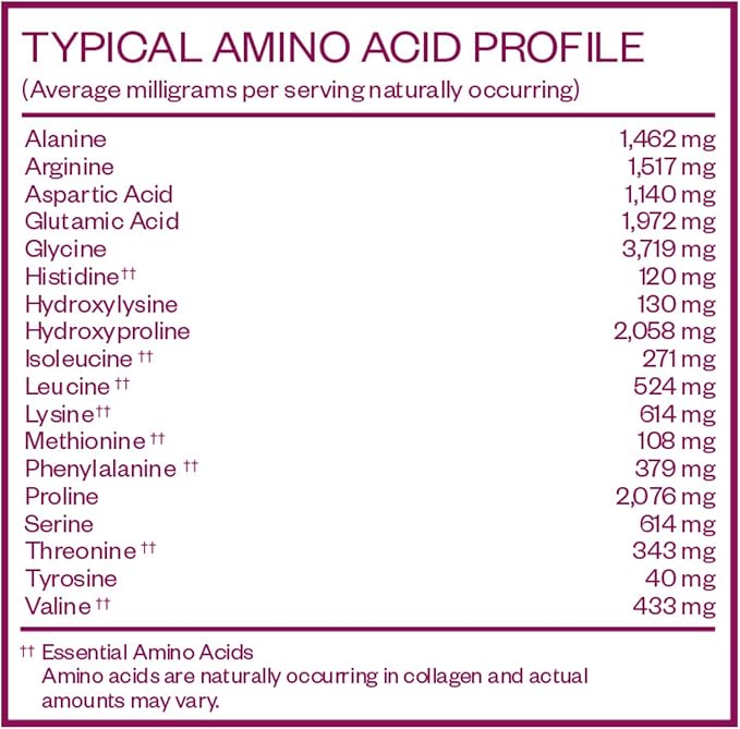 MENOLABS Goddess Glow Collagen Peptides Powder (Type I, III) - 14 Servings (280 g) - Menopause Supplements for Women with Hyaluronic Acid & Vitamin C - Unflavored