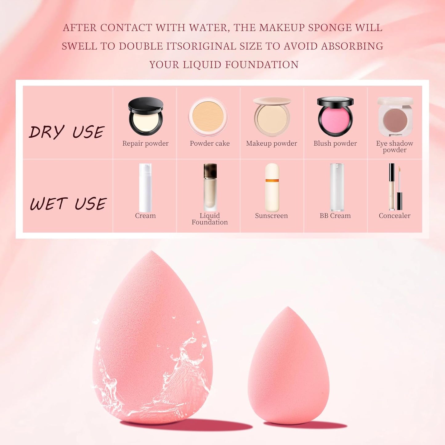 6 Pieces New Makeup Sponge Set Micro Porous Low Absorption, Latex Free, Wonder Beauty Blenders, Suitable For Powder Cream and Liquid, Super Soft Beauty Cosmetics