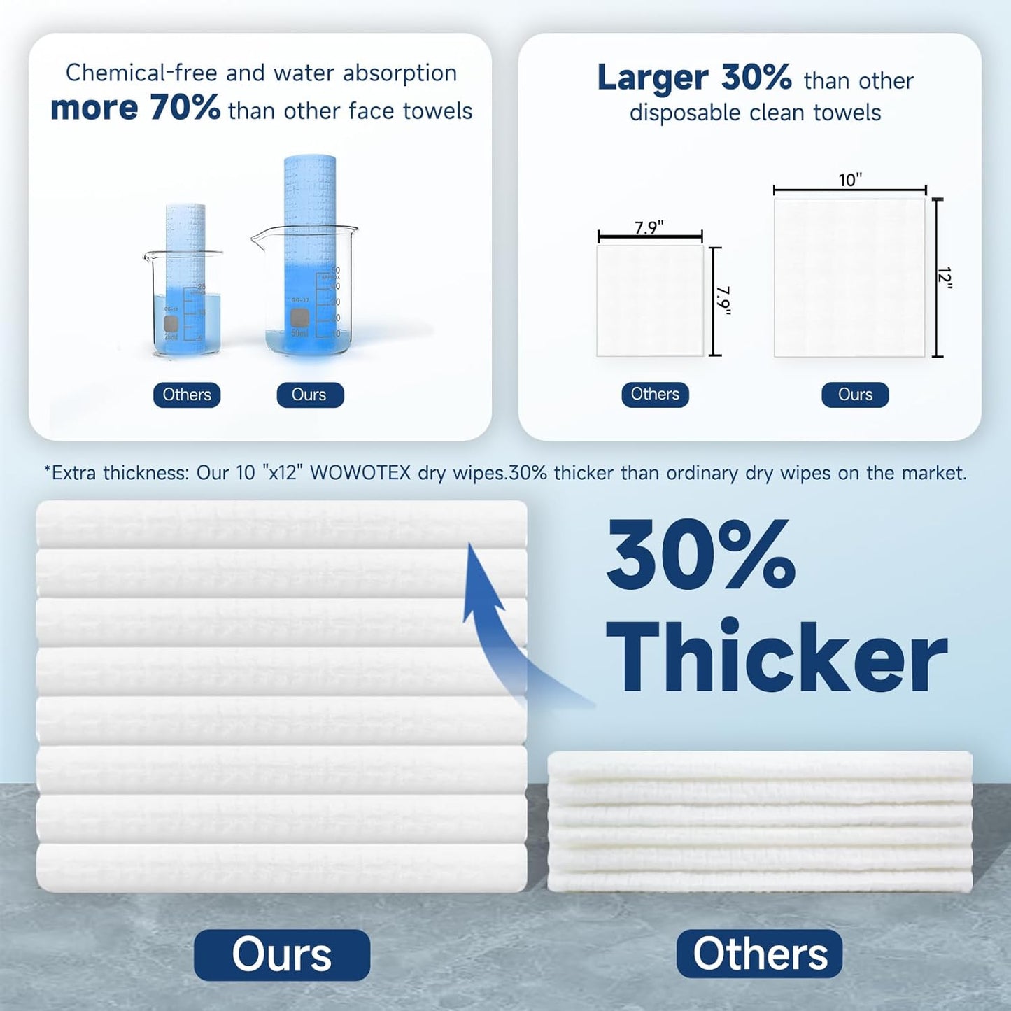 Face Towels, 10” x 12”, Face Towelettes Disposable, Extra Thick Soft and Absorbent for Sensitive Skin, Disposable Face Towel for Makeup Remover, Dry Wipes, 100 Count（2 Pack）