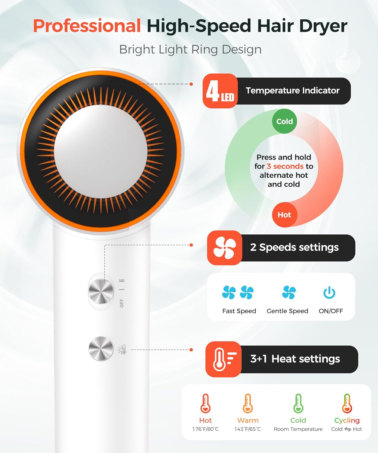 Hair Dryer, 150000 RPM High-Speed Blow Dryer with 500Million Negative Ions for Fast Drying, Lightweight & Thermo-Control, Hair Dryer with Diffuser and Nozzle, Ideal for Salon & Travel, White