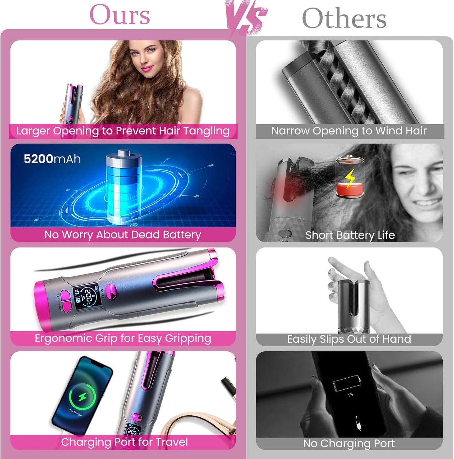 Automatic Curling Iron 3/4 inch Barrel, Cordless Automatic Curling Iron 5200mAh USB Rechargeable, Auto Hair Curler for Long Hair, Ceramic Travel Curling Wand, Auto Shut-Off & Anti-Tangle Design