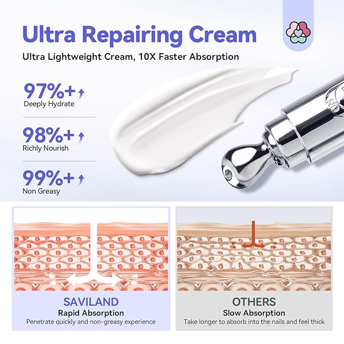 SAVILAND 2024 Ultra-Repairing Cuticle Cream: 20ml Organic Black Castor Oil Vitamin E Cuticle Softener for Deep Hydration Nail Care Aging Damaged Dry Cuticles Repair Nail Strengthener Home