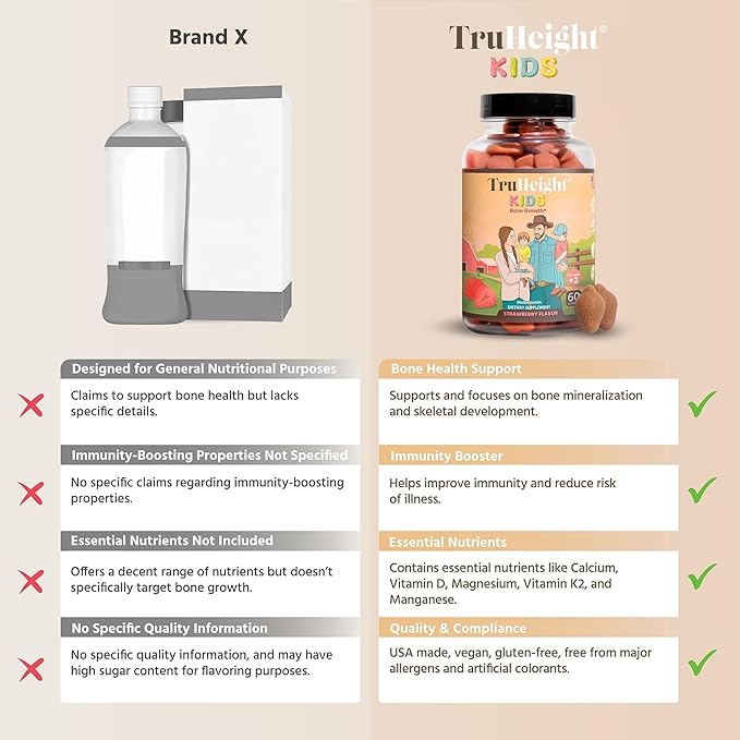 TruHeight Kids Bone Development Gummies (Ages 2+) All K2, Magnesium
