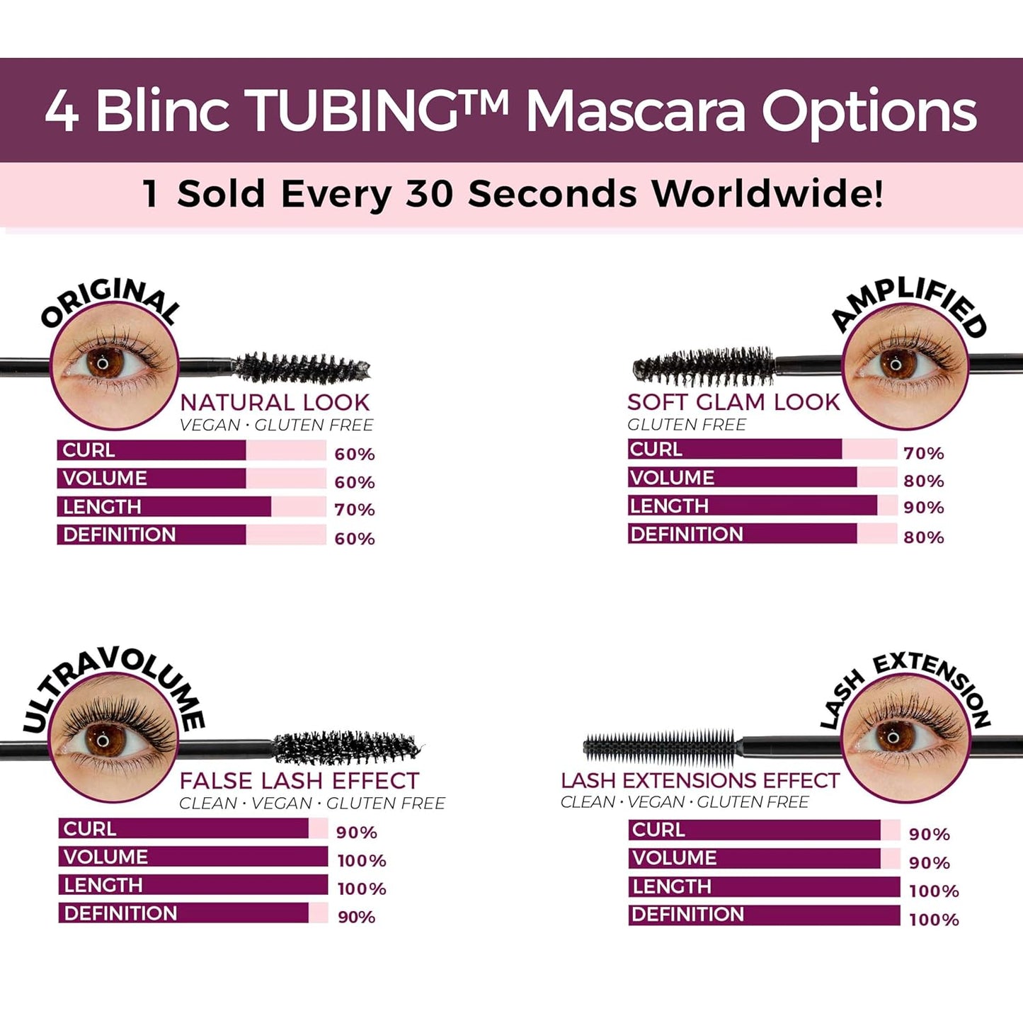 Blinc Lash Extension Tubing Mascara, Extreme Lengthening and Defining Mascara with Biotin, Ultra-Longwearing Washable Mascara, Clean, Vegan and Cruelty-Free, 9mL / 0.30 Fl. OZ (Black)