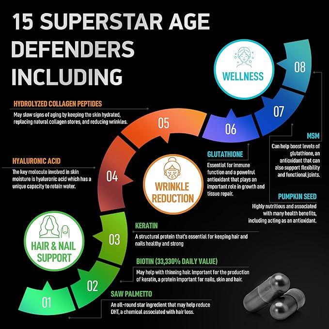 Age Defense Beauty Collagen Matrix and Vegan Collagen Enhanced Collagen Bundle for Skin, Hair, Nails