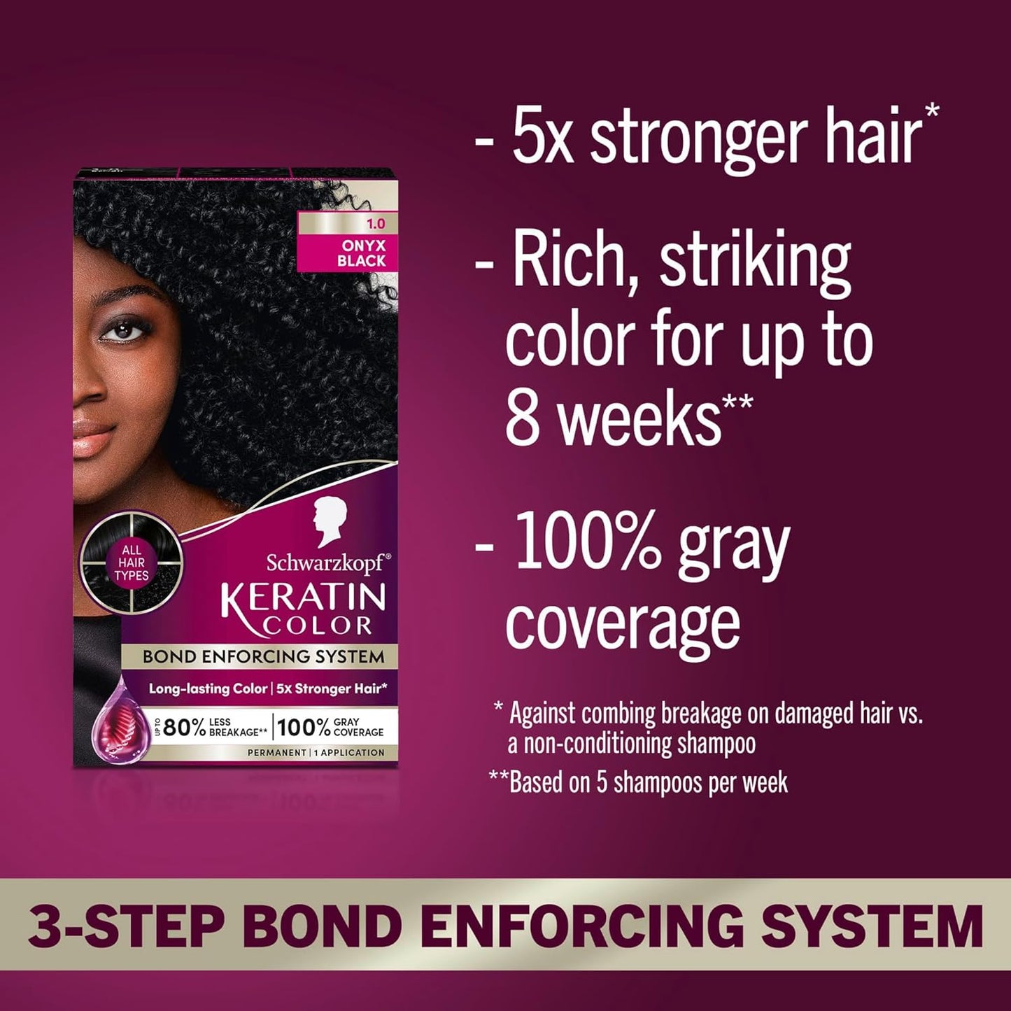 Schwarzkopf Keratin Permanent Hair Dye Cream, 1.0 Black Onyx, Professional Quality Color for Up to 100% Gray Coverage, Bond Enforcing System