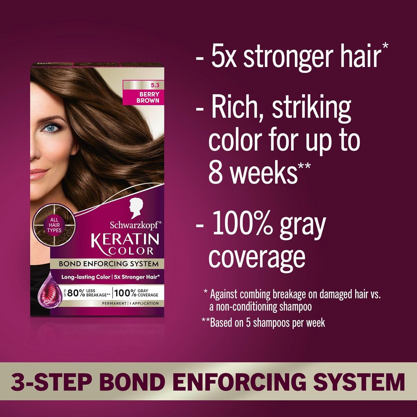 Schwarzkopf Keratin Permanent Hair Dye Cream, 5.3 Berry Brown, Professional Quality Color for Up to 100% Gray Coverage, Bond Enforcing System