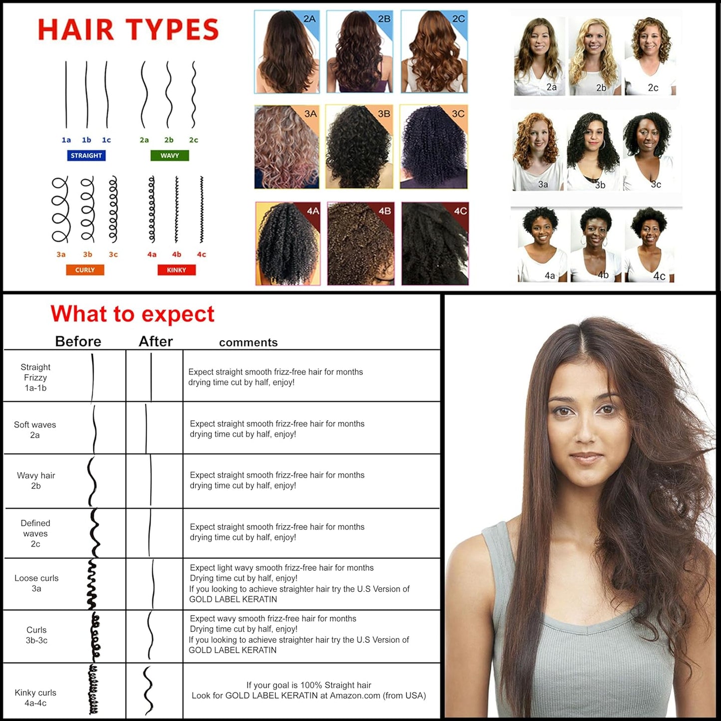 INVERTO ONE Formaldehyde-Free Brazilian Keratin Blowout Treatment for Instant Hair Straightening - Professional Complex (Large Set)