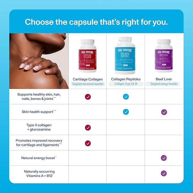 Vital Proteins Collagen Peptides Capsules for Women, Collagen Supplement 360 Capsules