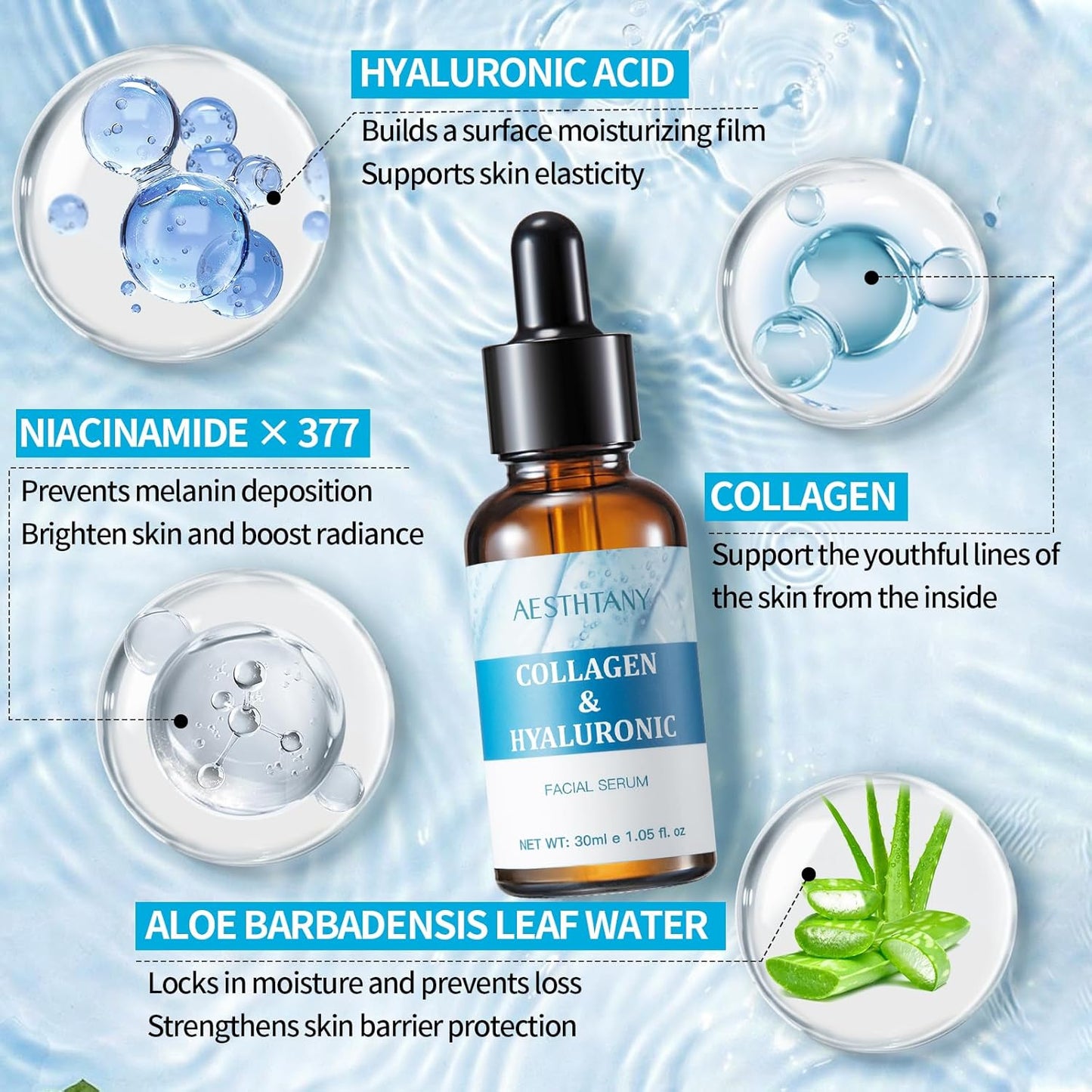 Hyaluronic Acid & Collagen Face Serum - Skin Tightening, Hydrating - Anti-Aging, Skincare for All Skin Types - 1.01 Fl oz