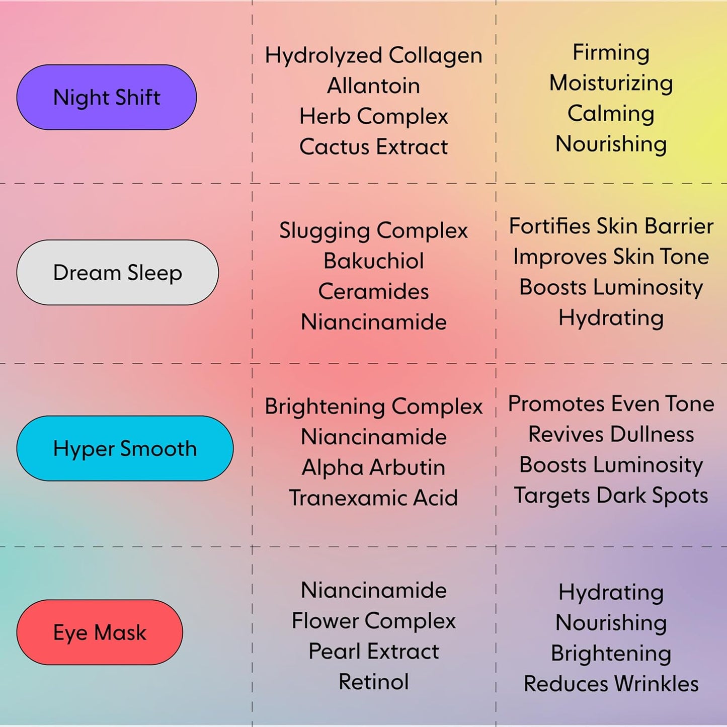 LOOPS DREAM SLEEP - Nighttime Slugging Hydrogel Facial Mask w/Natural Oils, Vitamins, Antioxidants, & Fatty Acids - Restored Skin, Toned, Plump, Hydrated - 5 pc